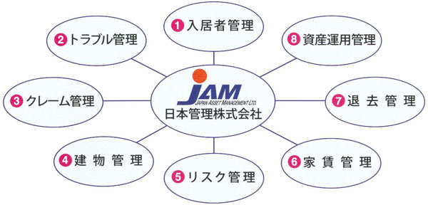 サポートシステム構成図